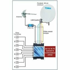 TONNA Commutateur Matriciel 1 Entrée SAT + 4 Sorties TV - 740540 -123elec Soldes Magasin ton768107 tonna lnb satellite 4 sorties 1